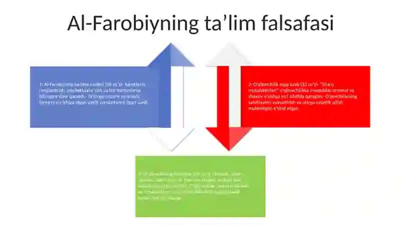 Sharq Mutafakkirlari (Farobiy, Beruniy, Ibn Sino, Jomiy, Navoiy) Asarlarida O'Qituvchilik Kasbi Haqida 3