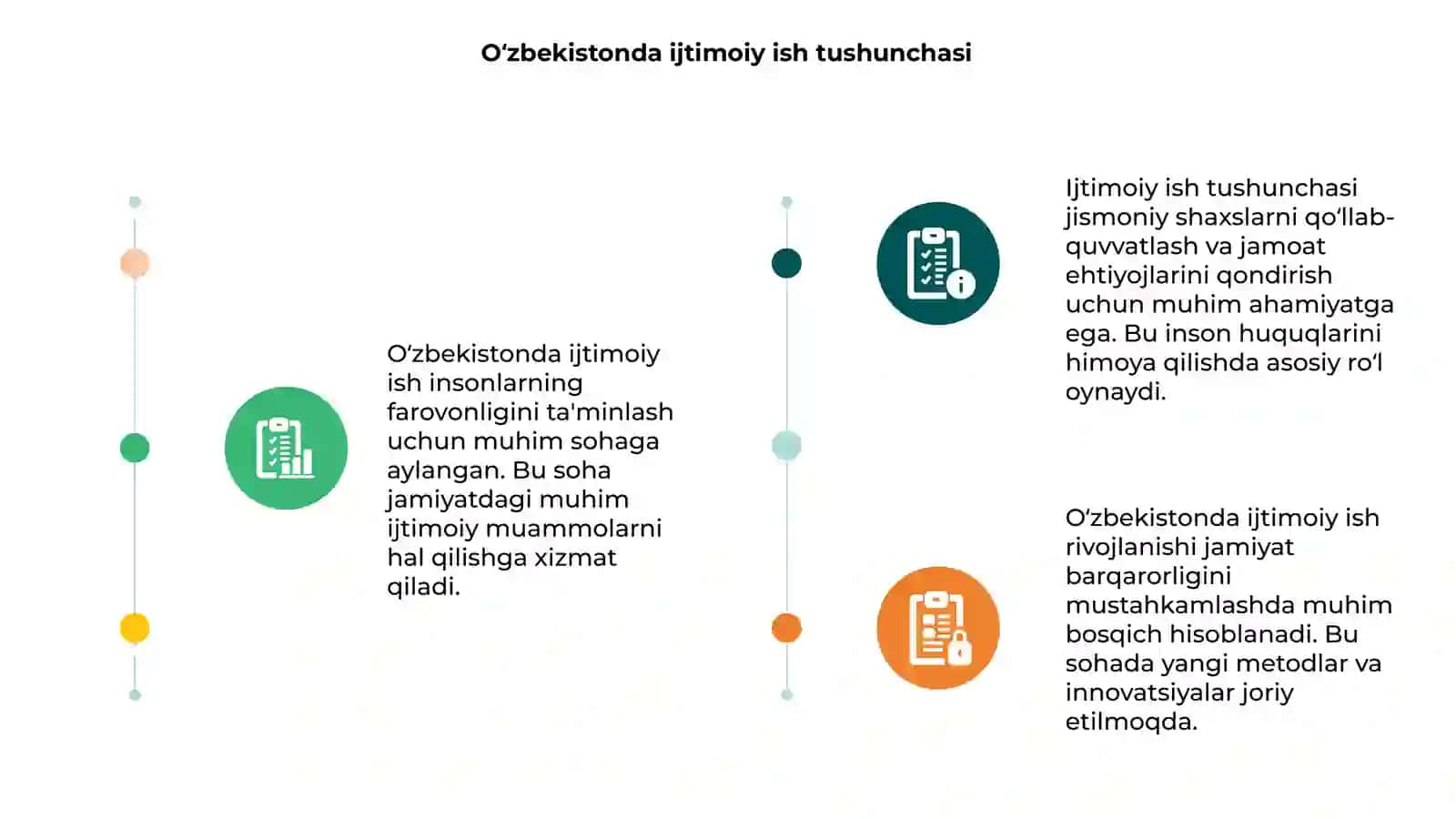 Oʻzbekistonda ijtimoiy ish rivojlanishi 3