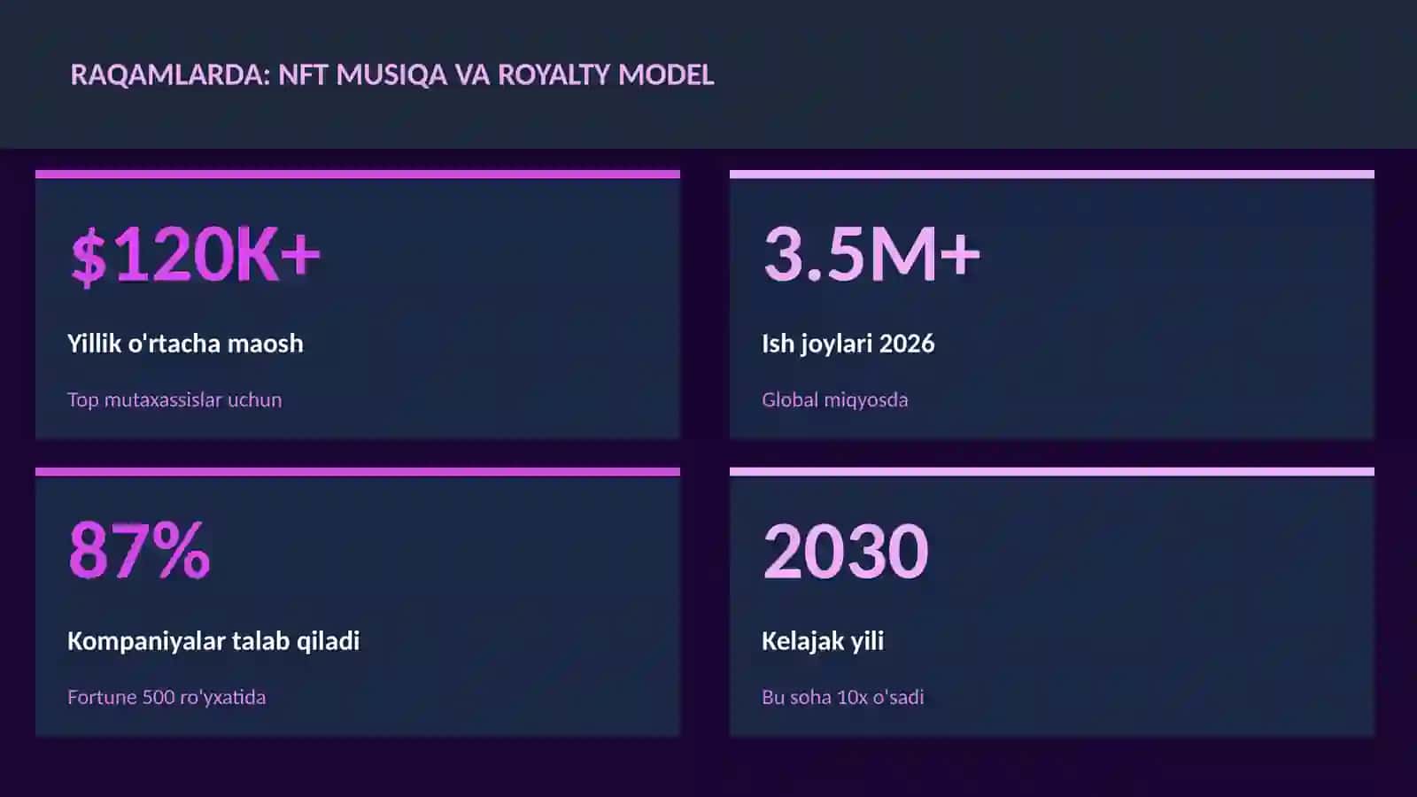 NFT musiqa va royalty model 3