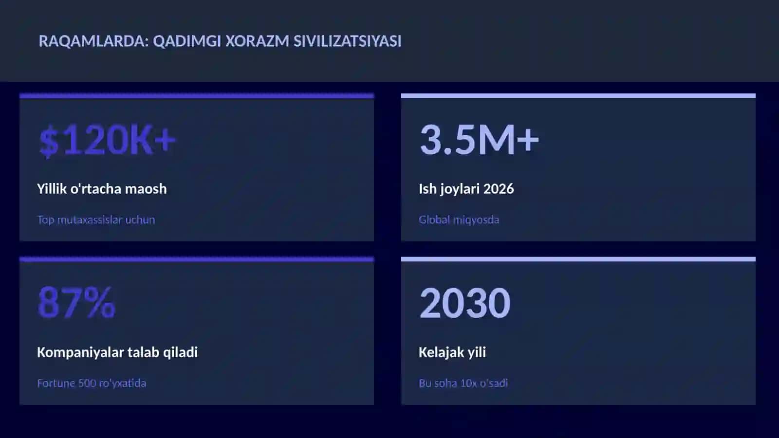 Qadimgi Xorazm sivilizatsiyasi 3
