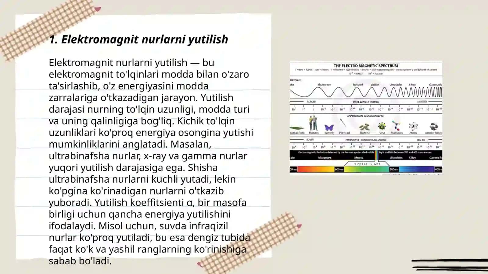 Elektromagnit nurlarning yutilishi 3