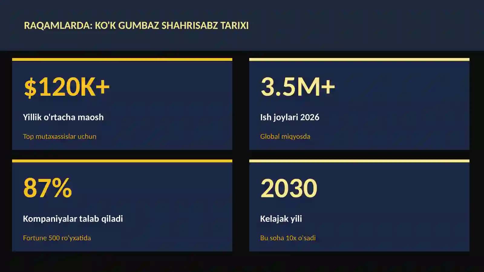 Ko'k Gumbaz Shahrisabz tarixi 3