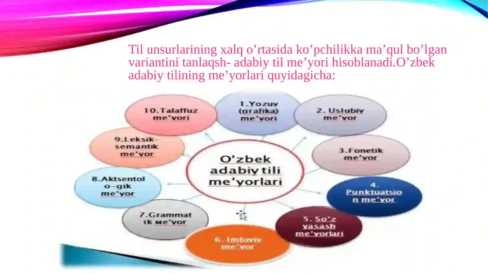 Nutq va adabiy til me’yorlari 3