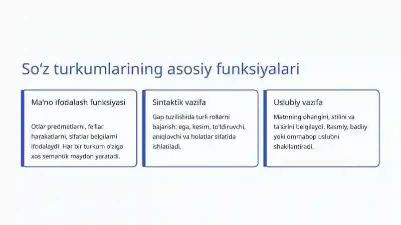 Soʻz turkumlarining funksional xususiyatlari 3