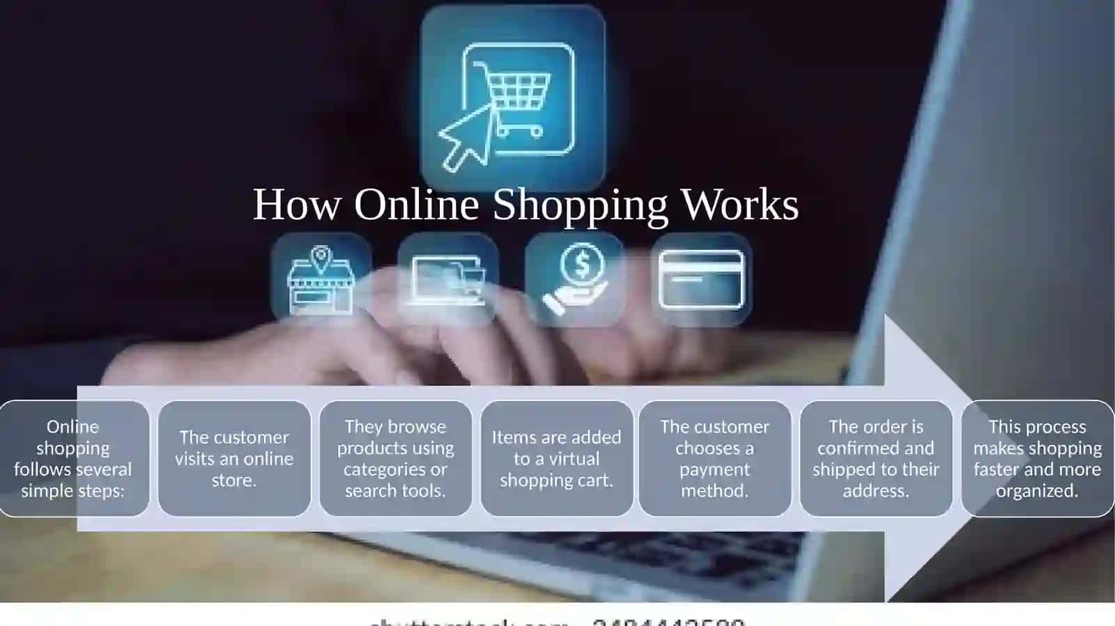 Online Shopping 3