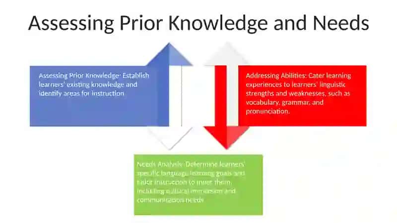 Motivating and Engaging Language Learners 3