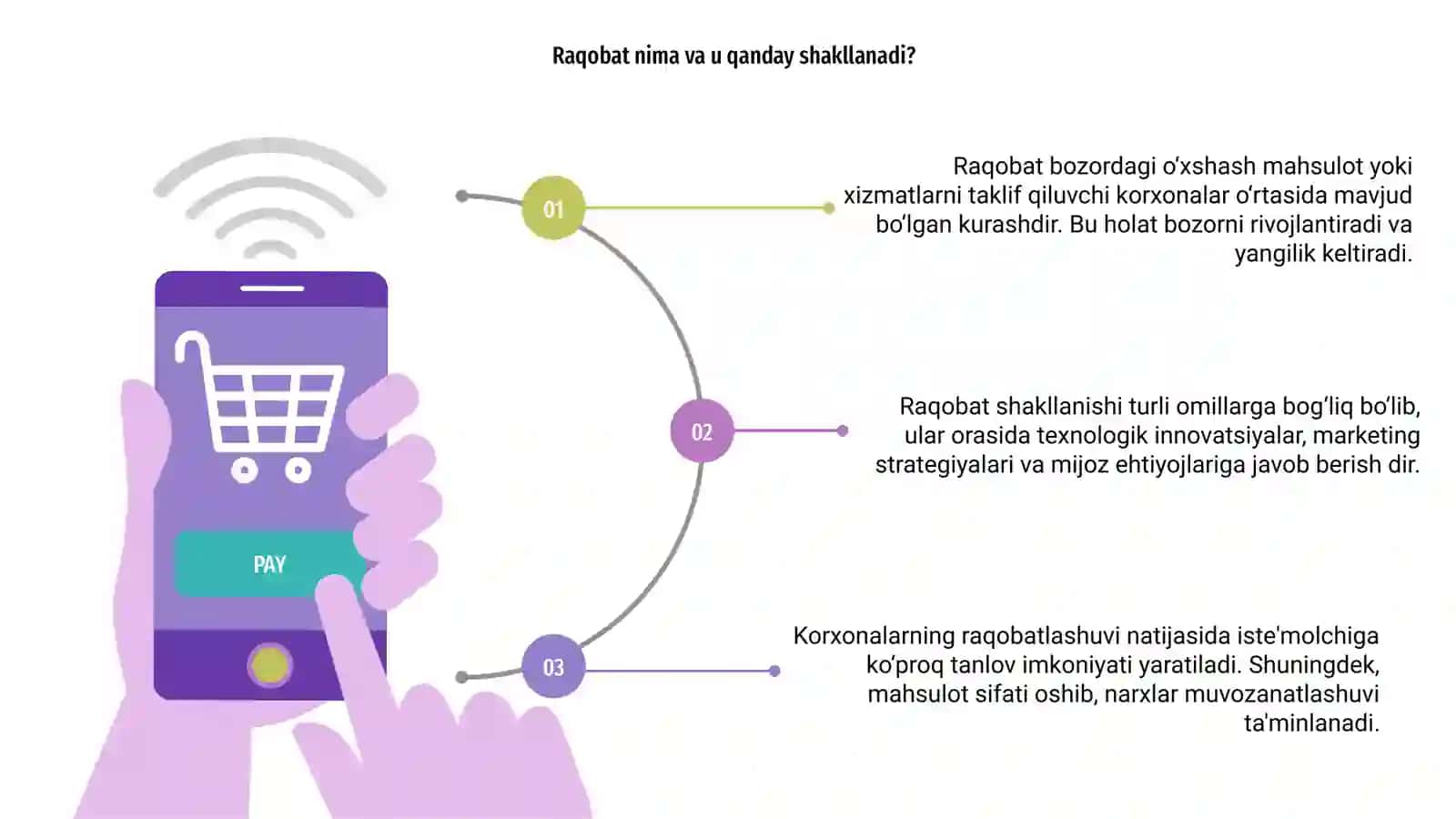 Korxonaning raqobatlashuvi 3