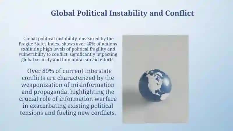 Contemporary global issues 3