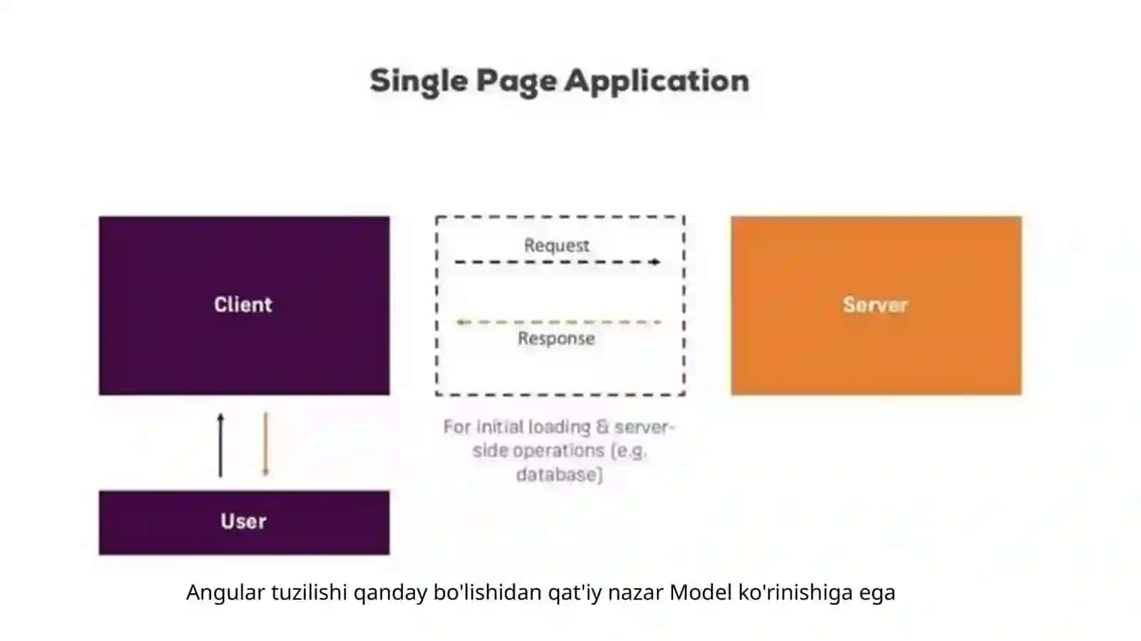 Angular JS 3