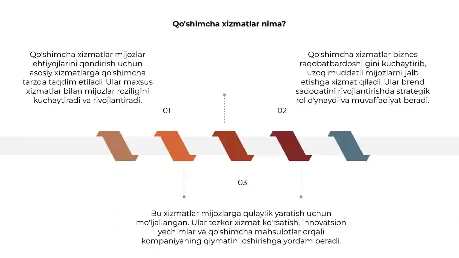 Qo'shimcha xizmatlar 3