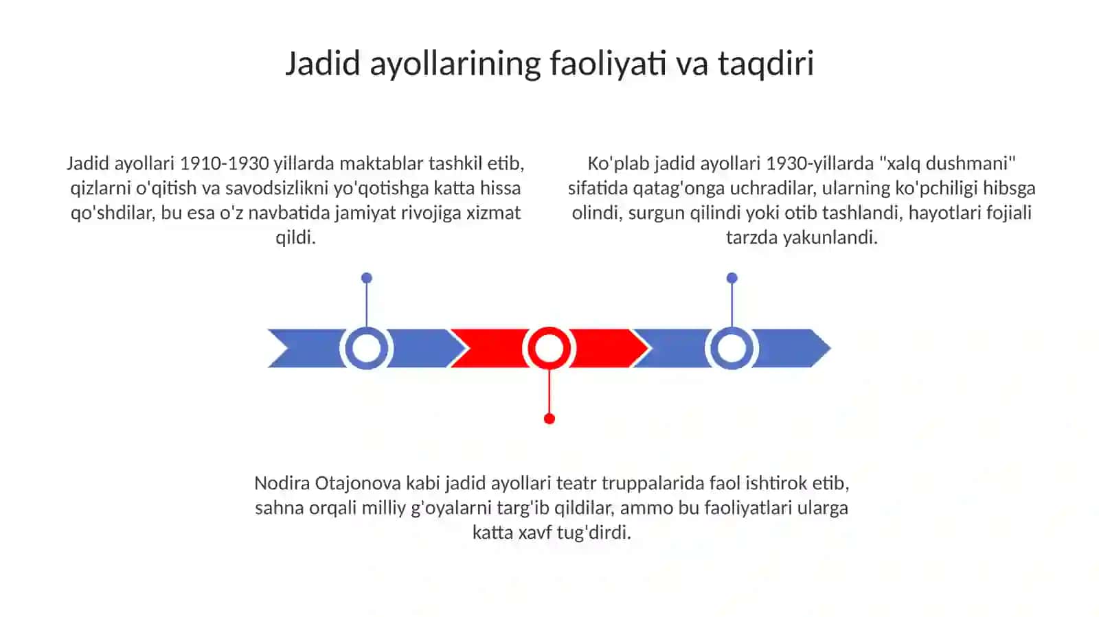 Jadid ayollari: Faoliyat va taqdir 3