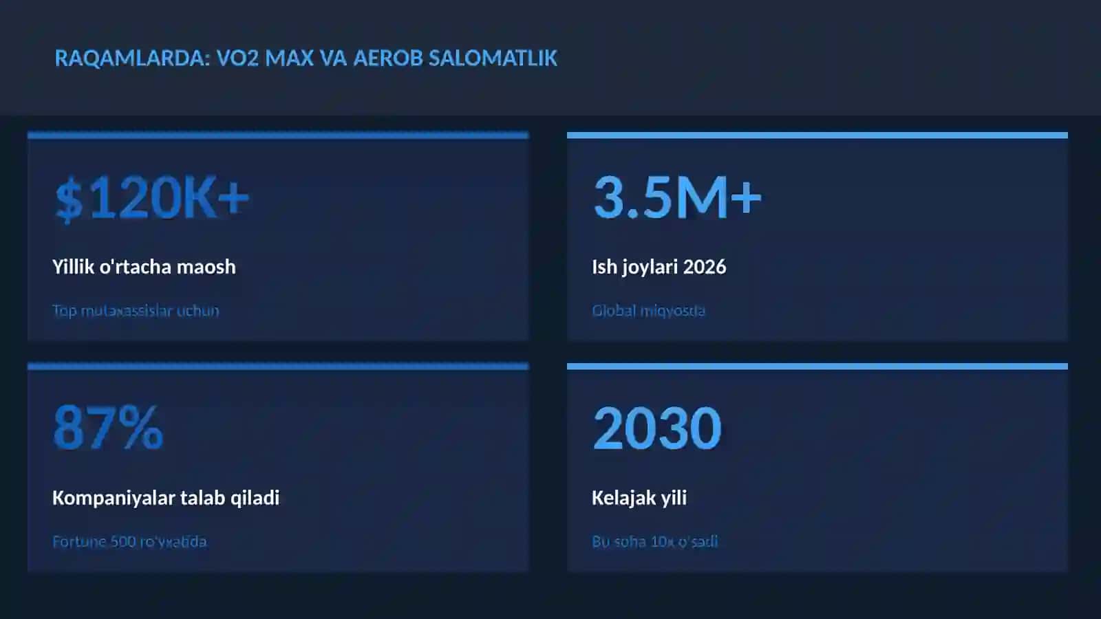 VO2 max va aerob salomatlik 3