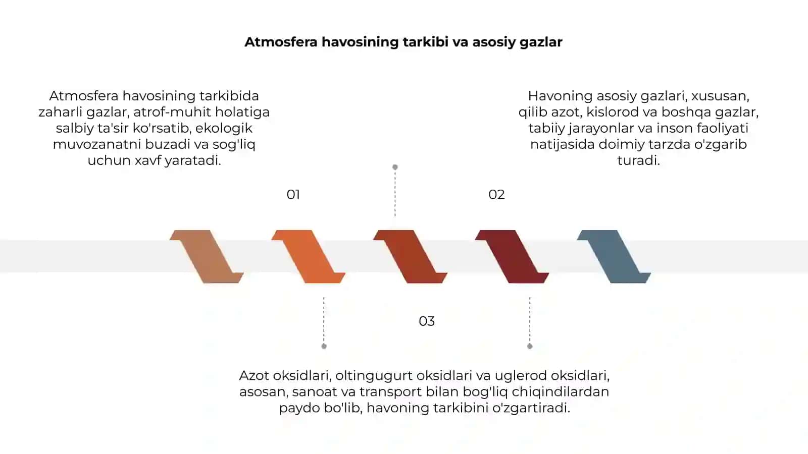 Atmosfera havosining tarkibi 3