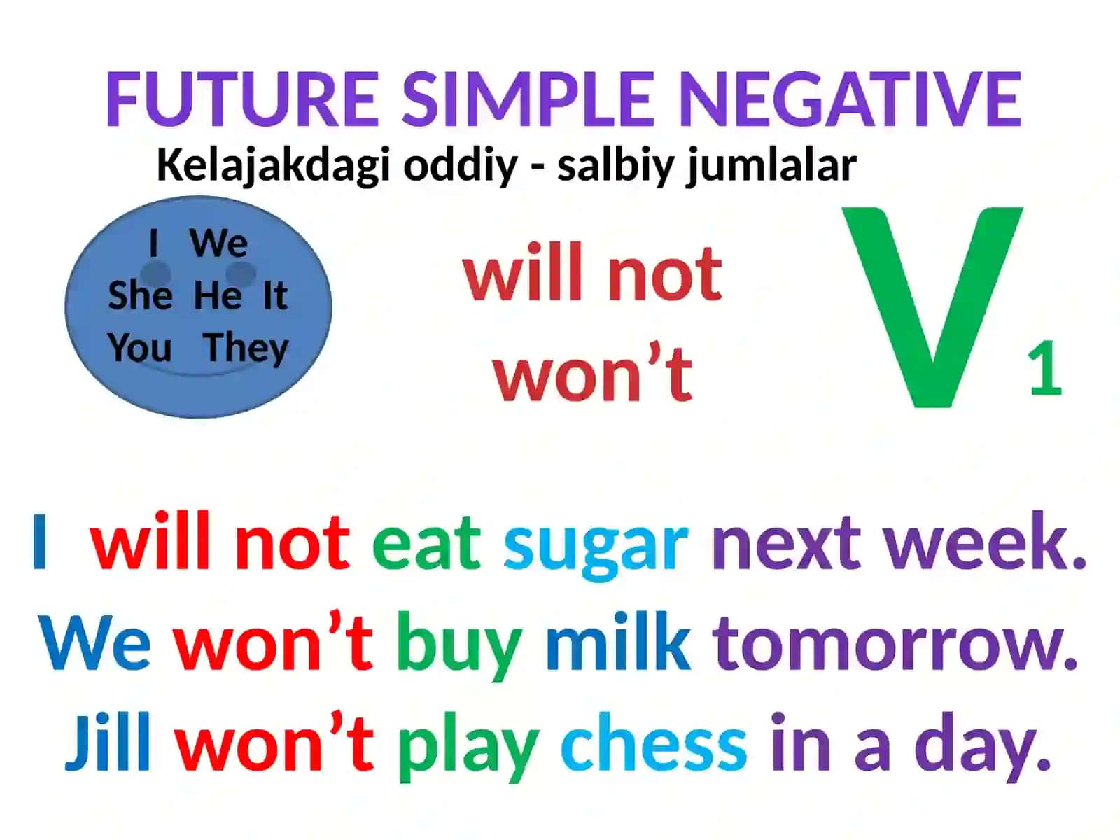 Future Simple tense 3