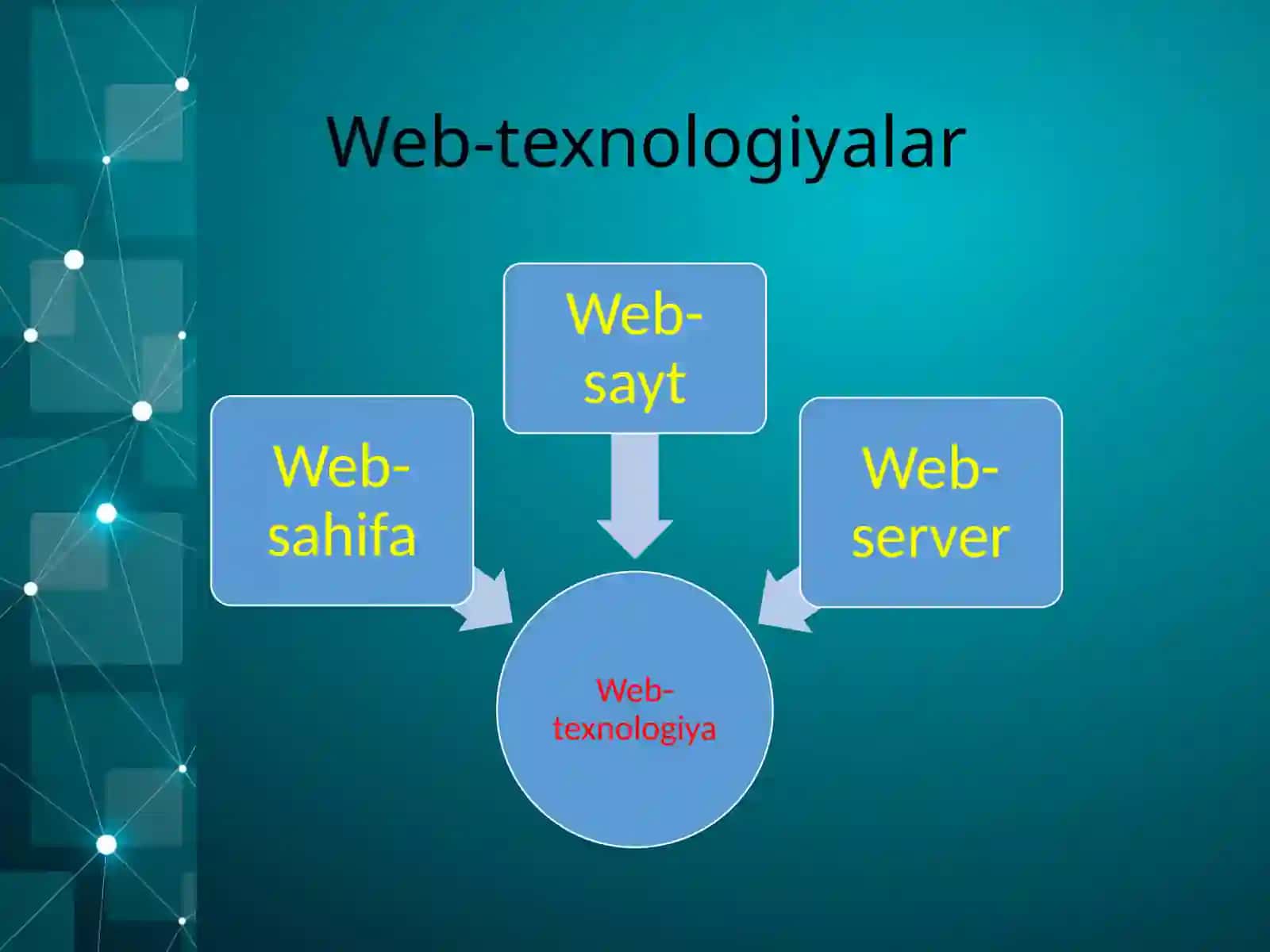HTML tilida veb sahifa yaratish 3