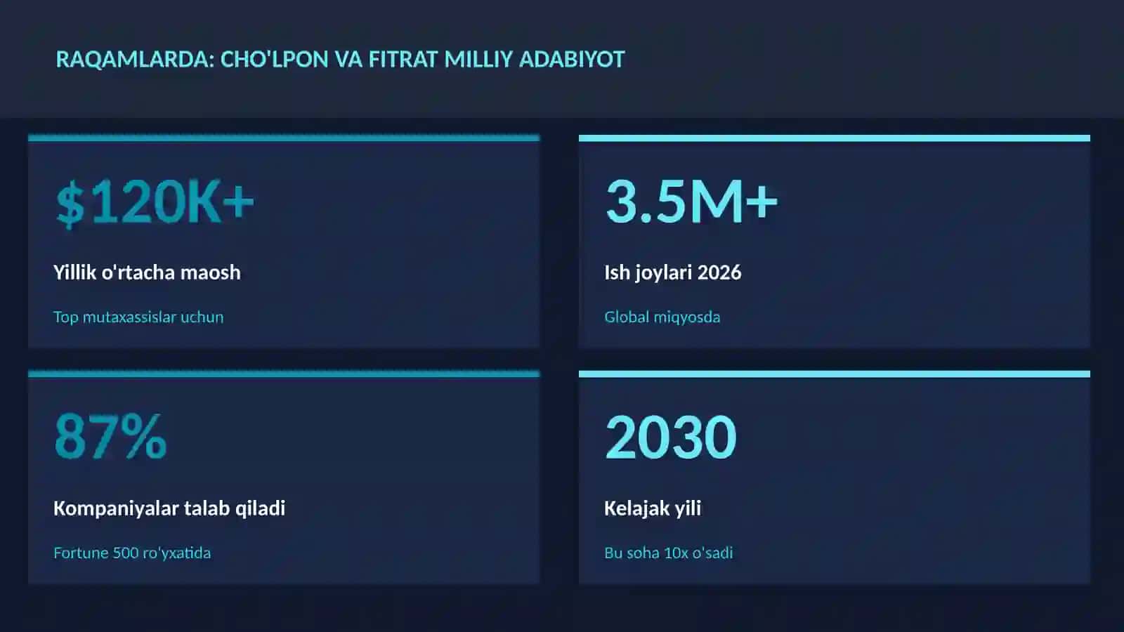Cho'lpon va Fitrat milliy adabiyot 3