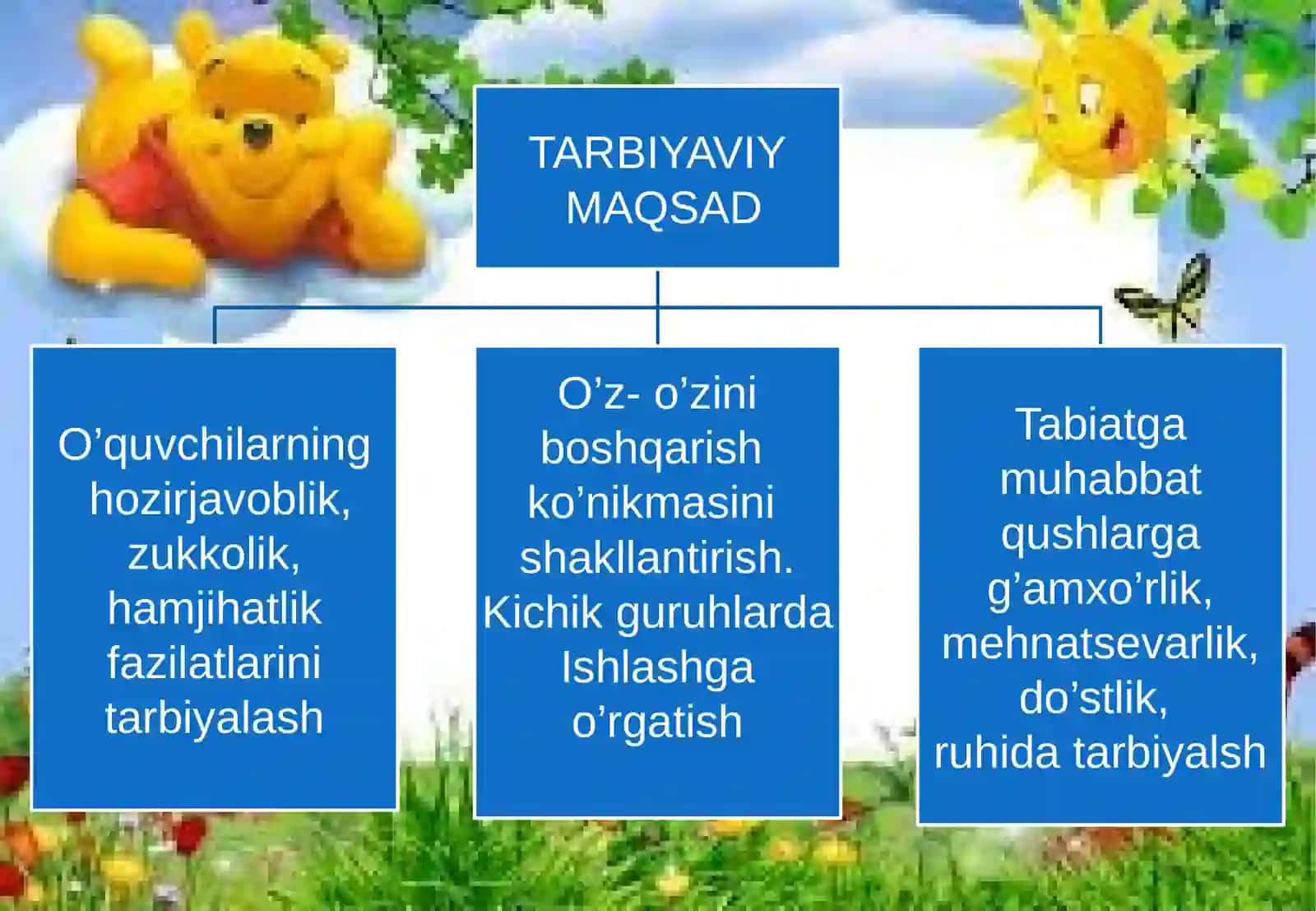 4 – SINFDA ONA TILI FANIDAN “FE’L - SO’Z TURKUMI” SIDA TAYYORLAGAN DARS ISHLANMASI 3