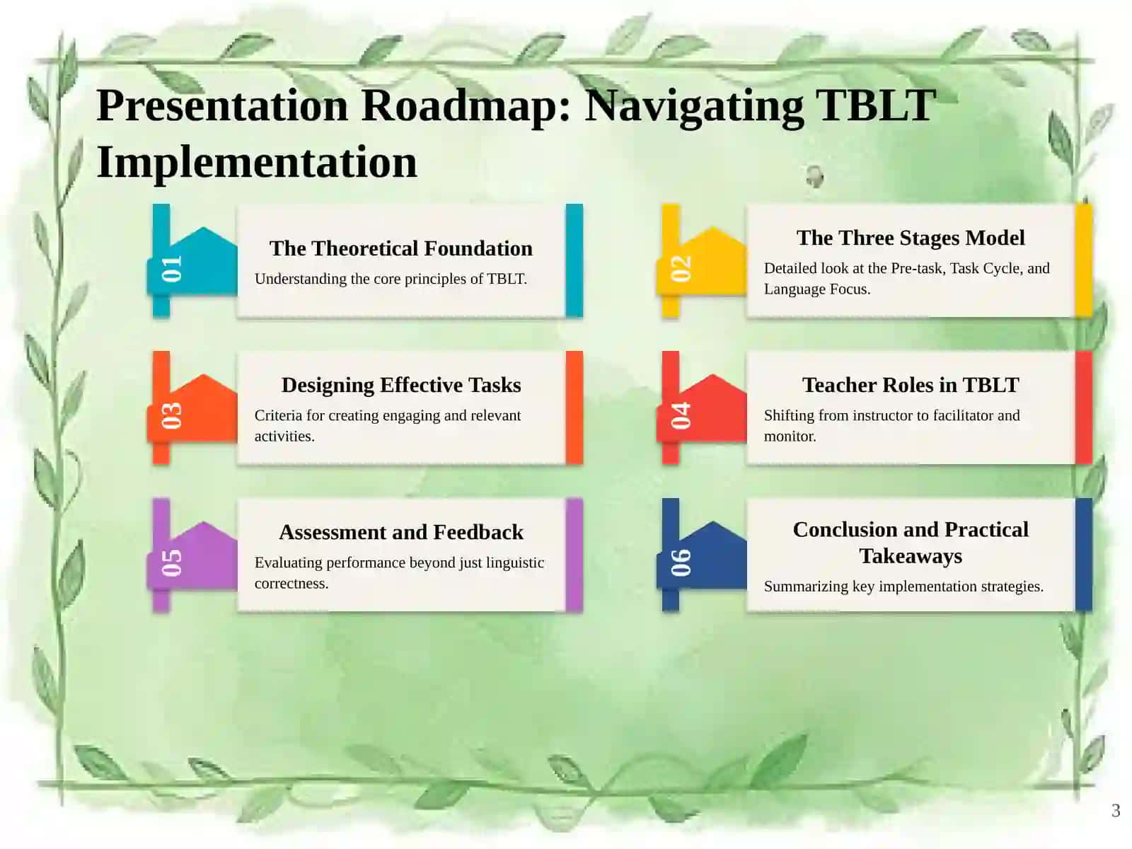 From Theory to Practice: Implementing Task-Based Learning in English Teaching 3