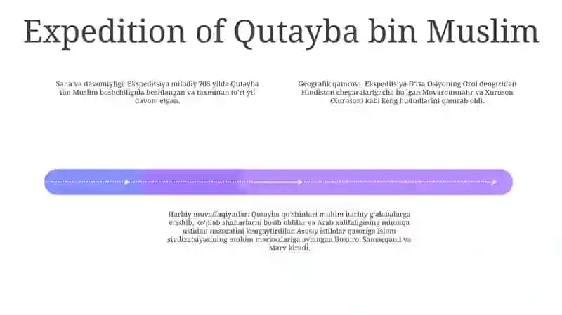 Arab Xalifaligi Davrida Movarounnahr Va Xuroson 3