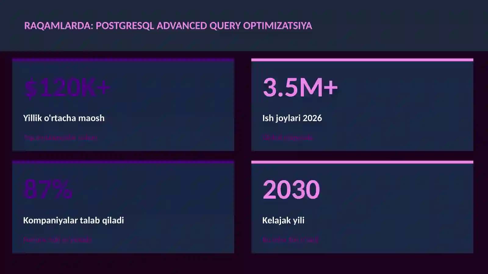 PostgreSQL advanced query optimizatsiya 3