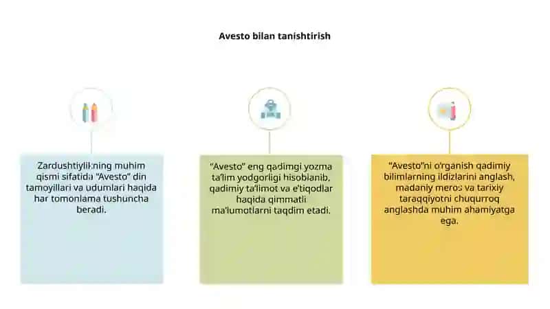 Avesto 3