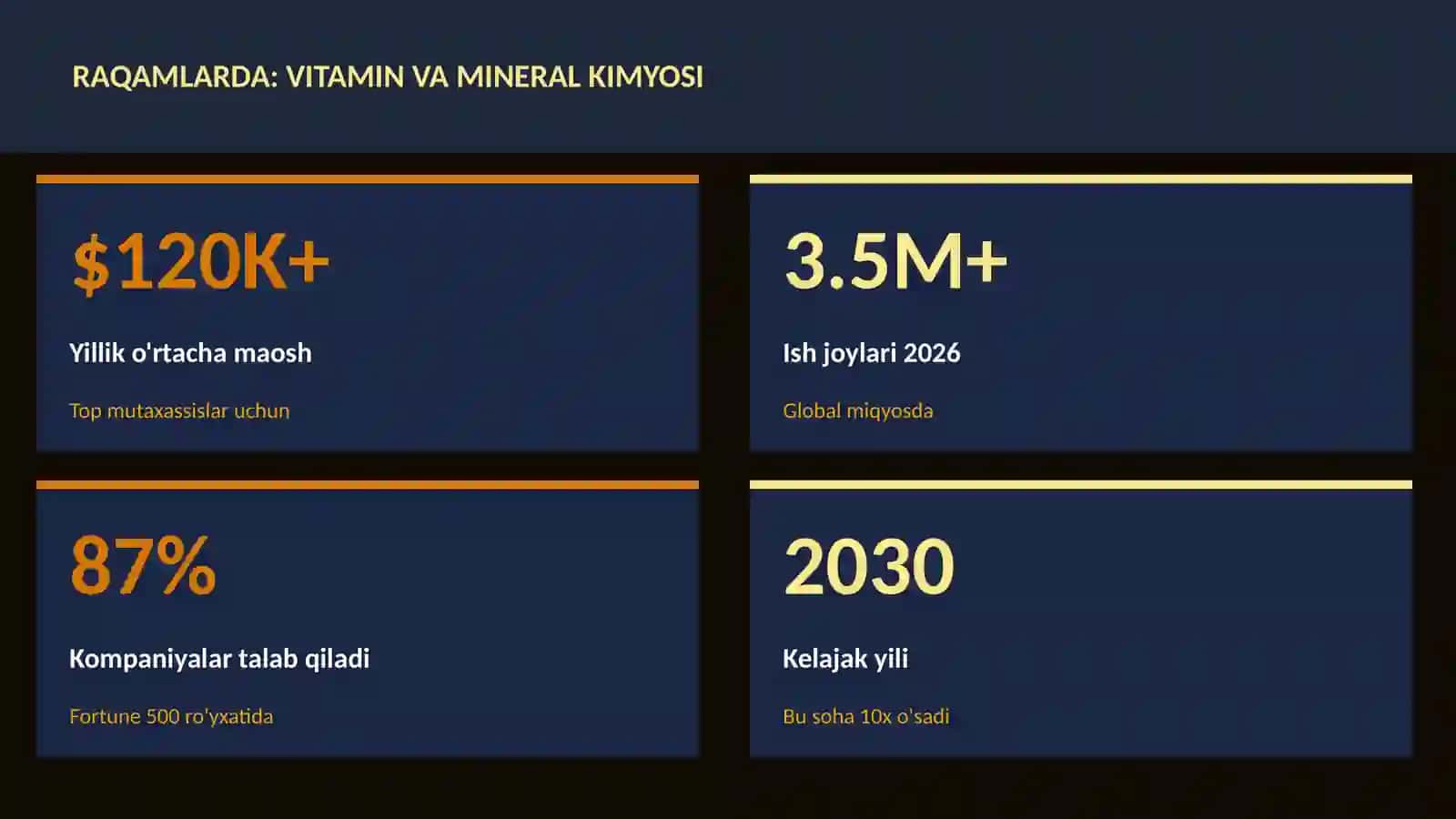 Vitamin va mineral kimyosi 3