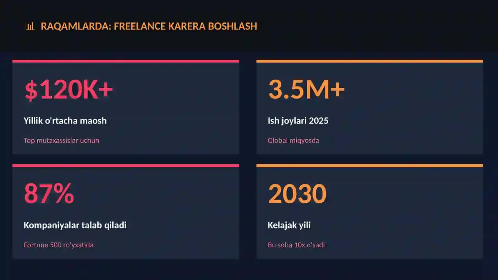 Freelance karera boshlash 3