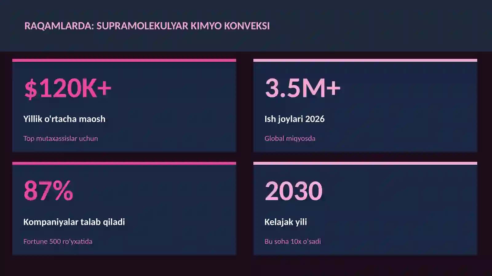 Supramolekulyar kimyo konveksi 3