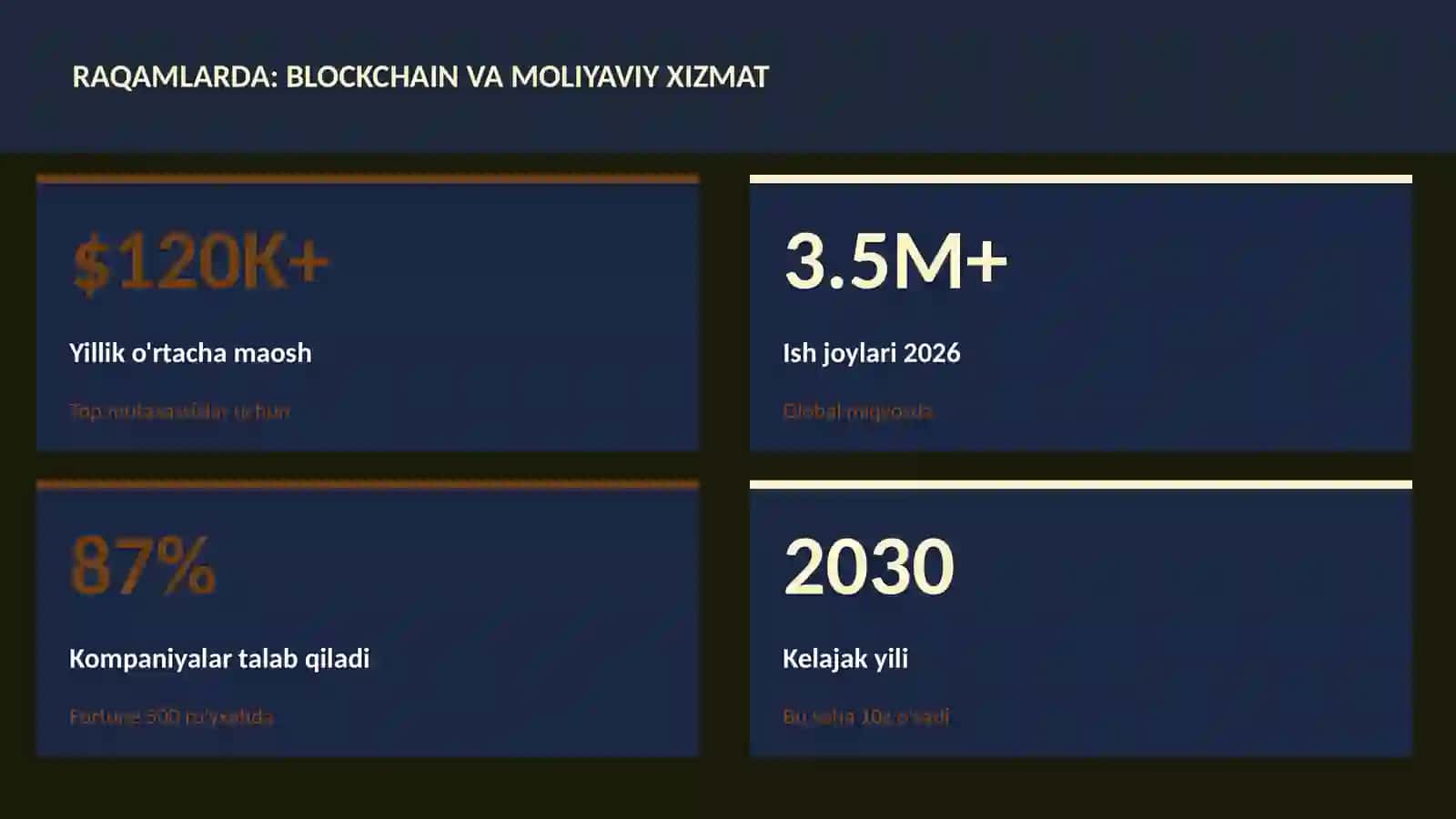 Blockchain va moliyaviy xizmat 3