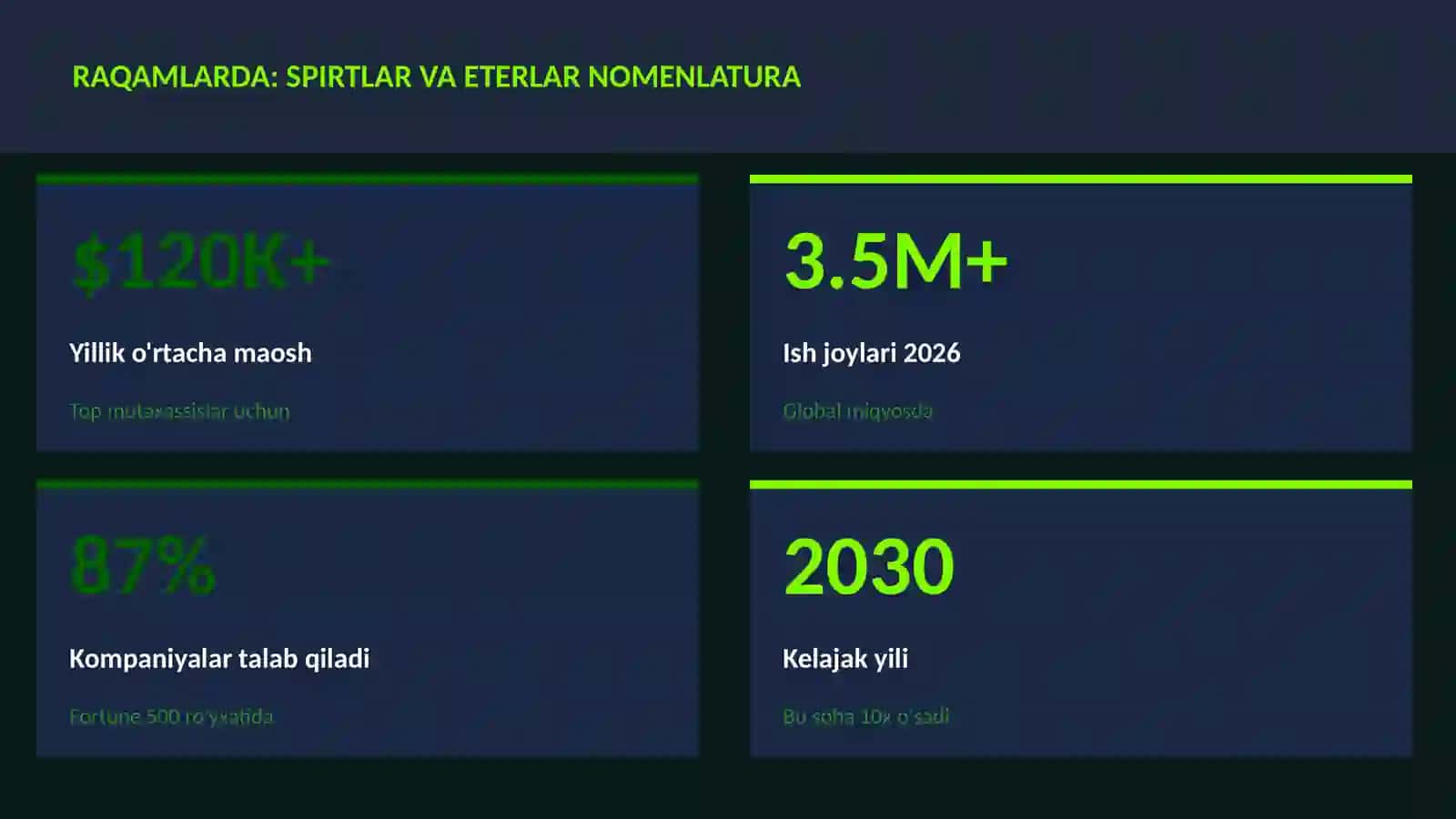 Spirtlar va eterlar nomenlatura 3