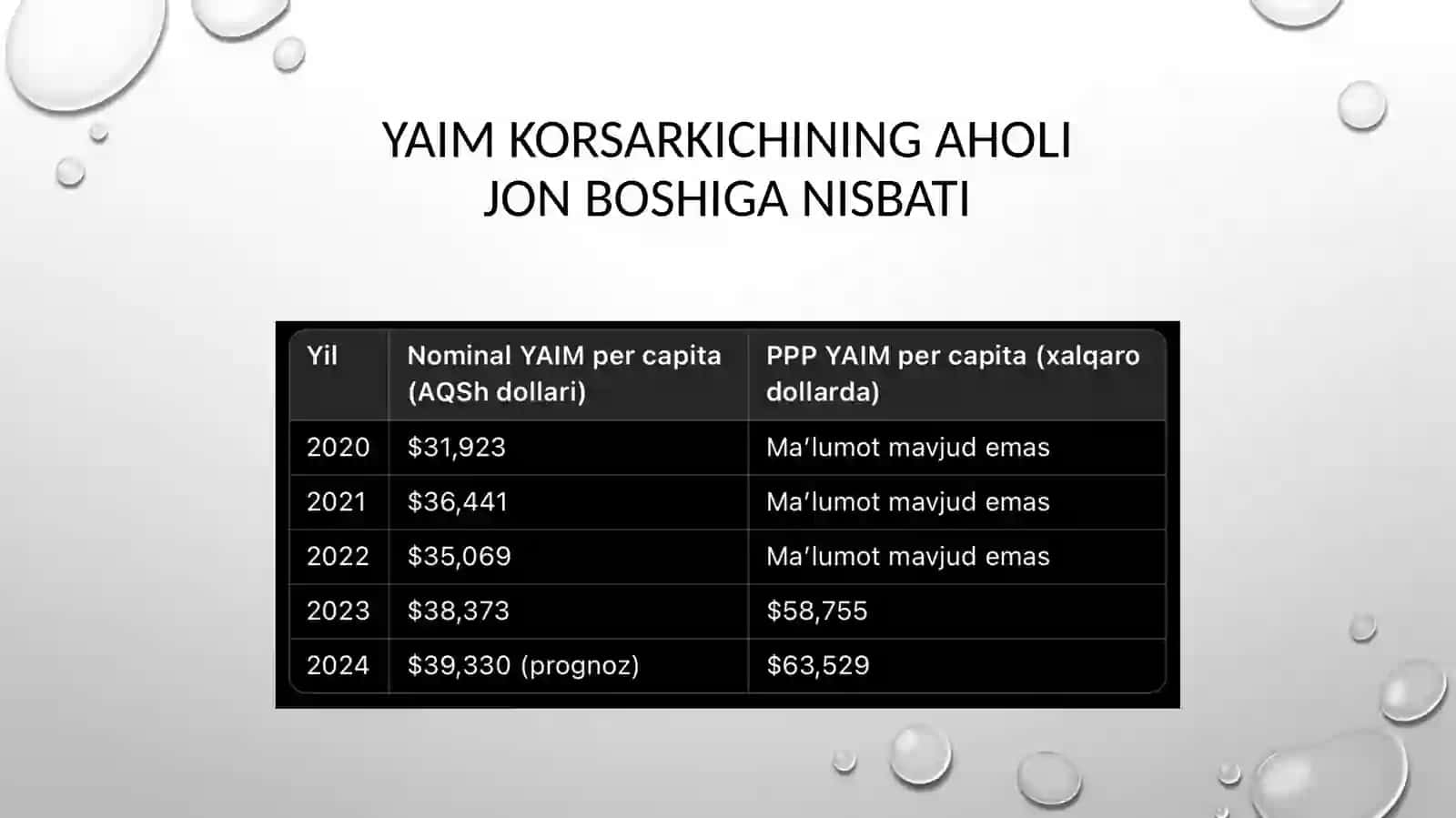 Italiya Yaim korsatkichi 3