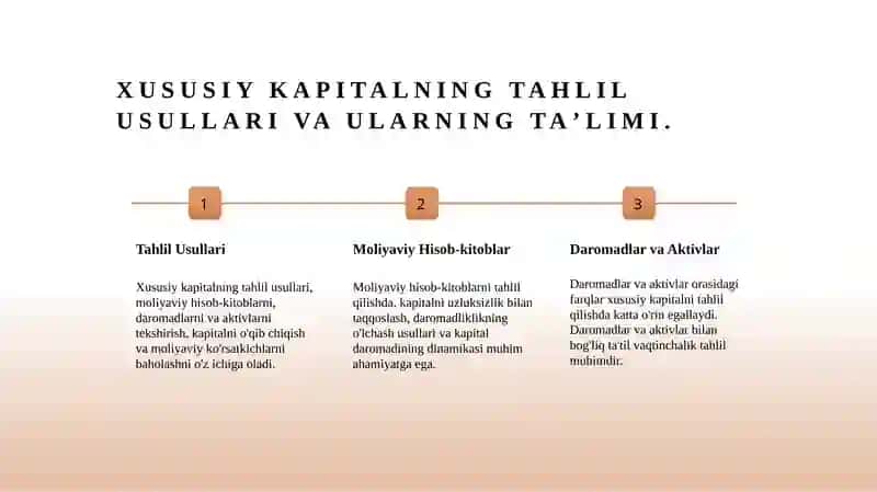 Xususiy kapital tarkibi 3