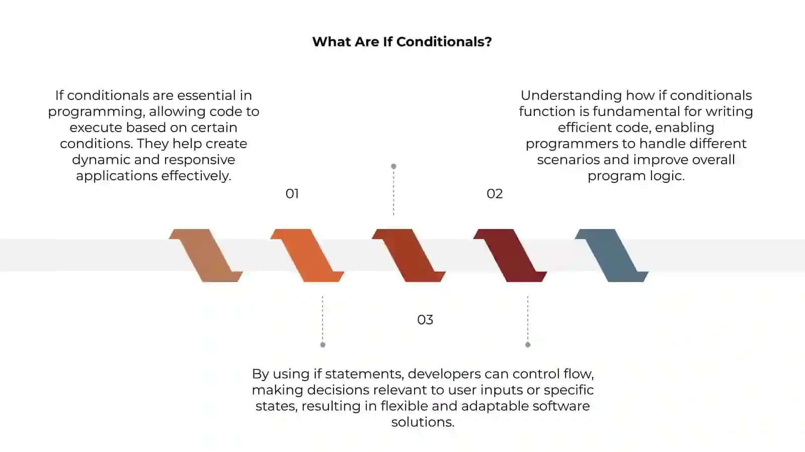 If Conditionals 3