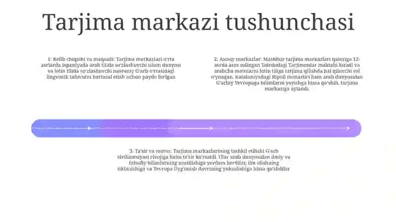 O'Rta Asr Ispaniya Tarjima Markazlarining Shakillanishi 3