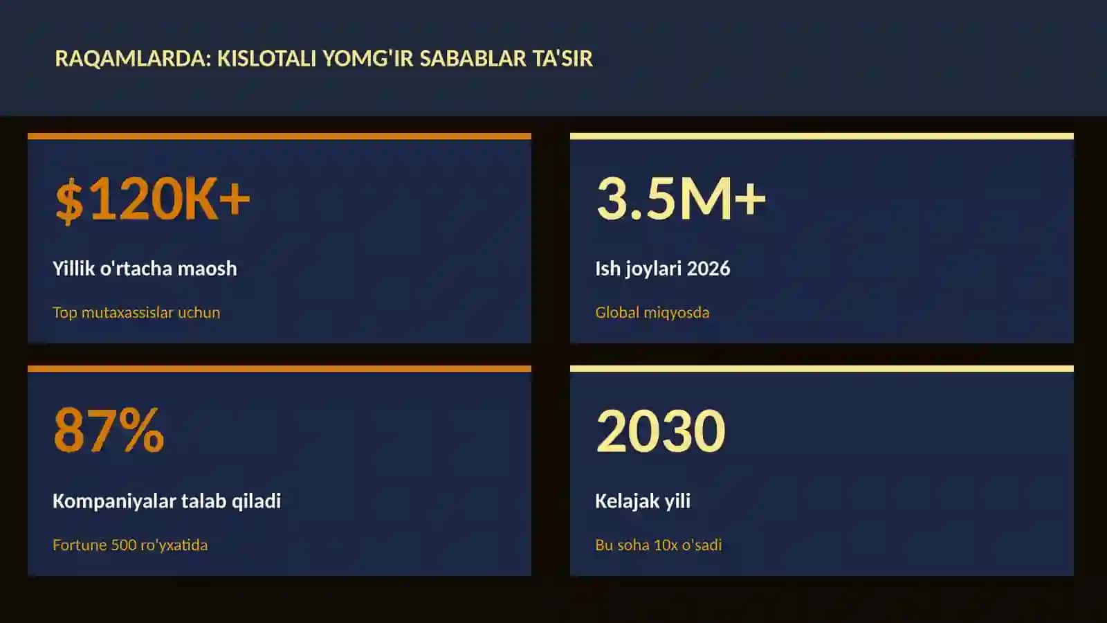 Kislotali yomg'ir sabablar ta'sir 3