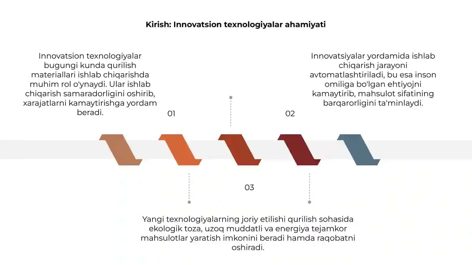 Qurilish materiallari ishlab chiqarishni loyihalashda innovatsion texnologiyalar 3