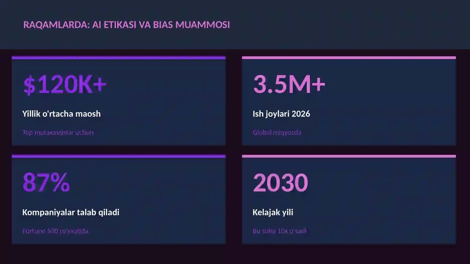 SUN'IY INTELLEKT ASOSLARI 3