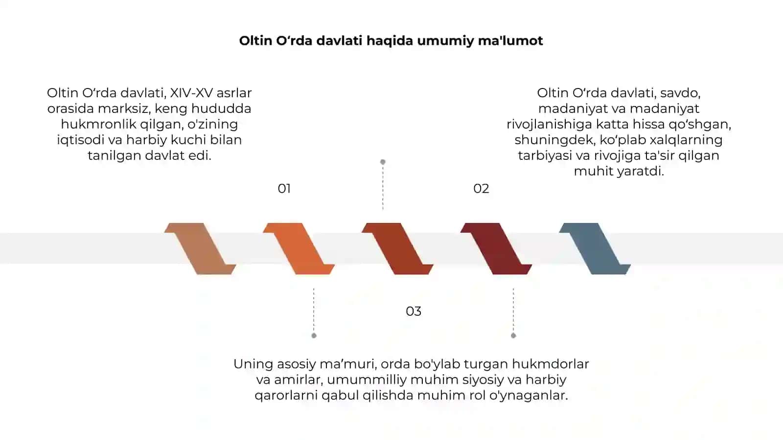 Oltin Oʻrda davlati haqida umumiy ma'lumot 3