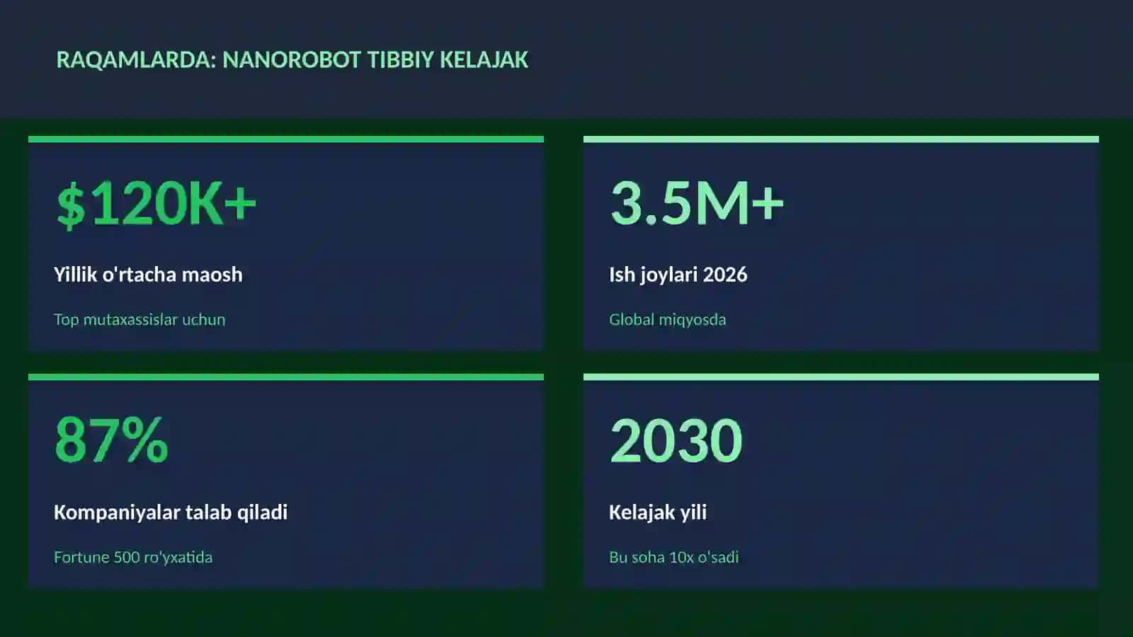 Nanorobot tibbiy kelajak 3