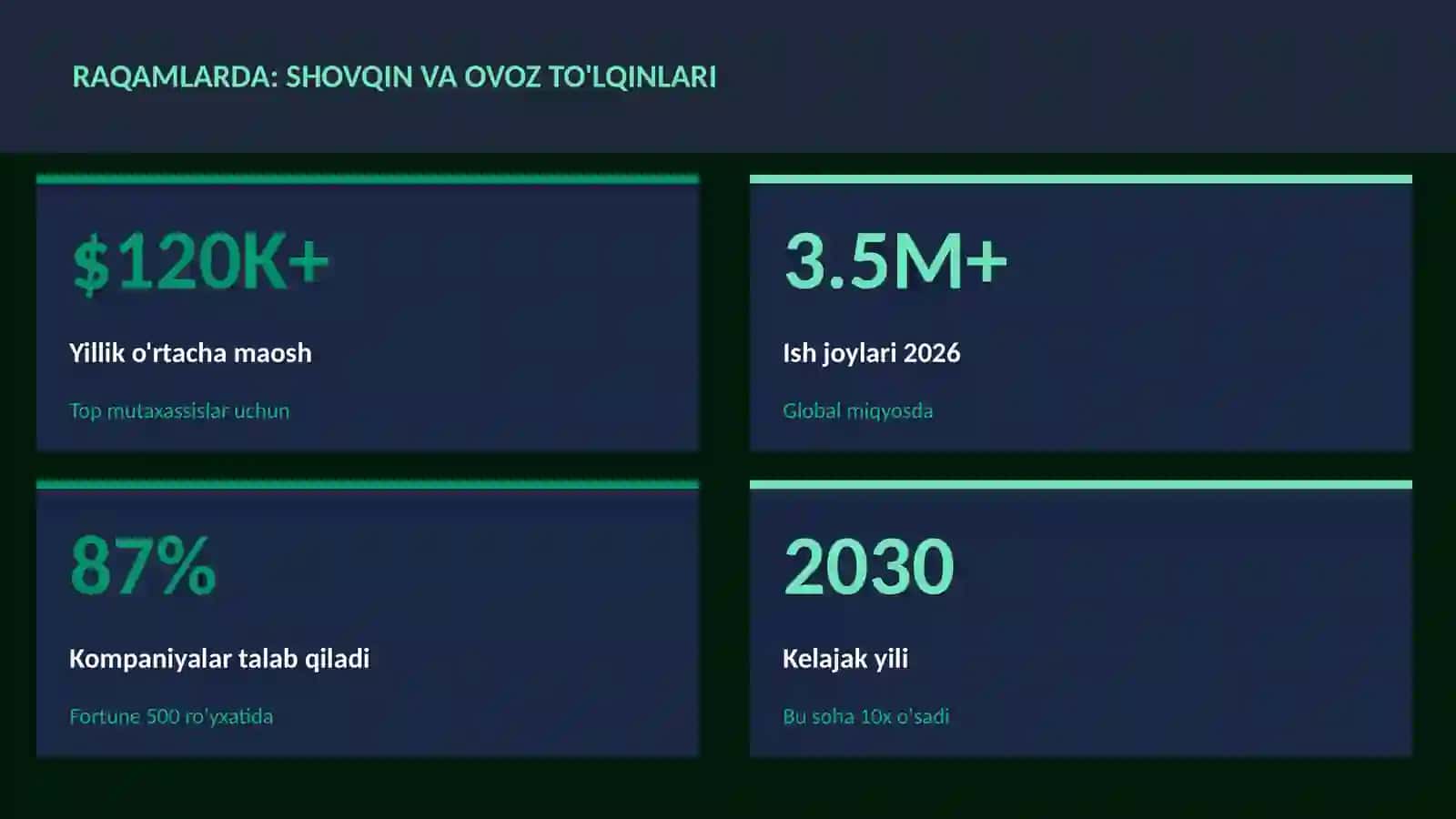 Shovqin va ovoz to'lqinlari 3