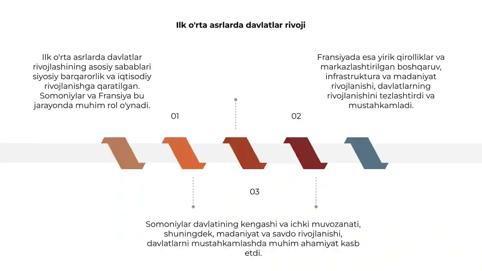 Ilk o'rta asrlarda davlatlar rivoji 3