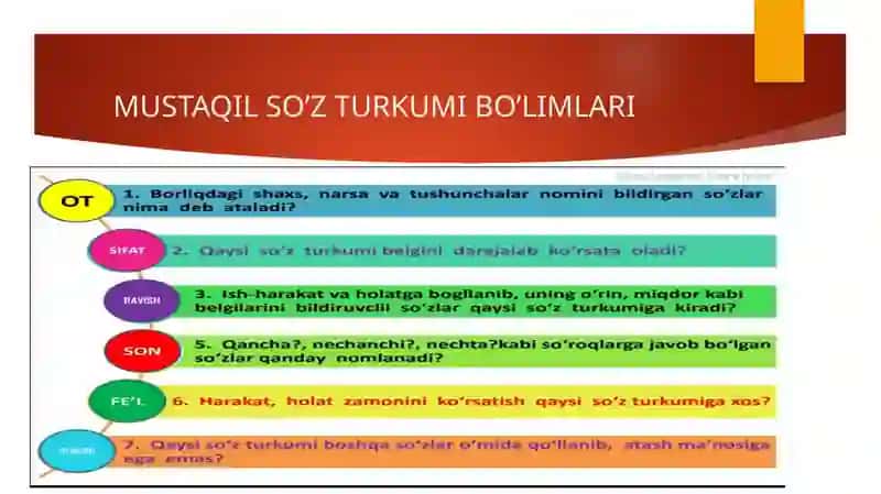 MUSTAQIL SO’ZLAR 3