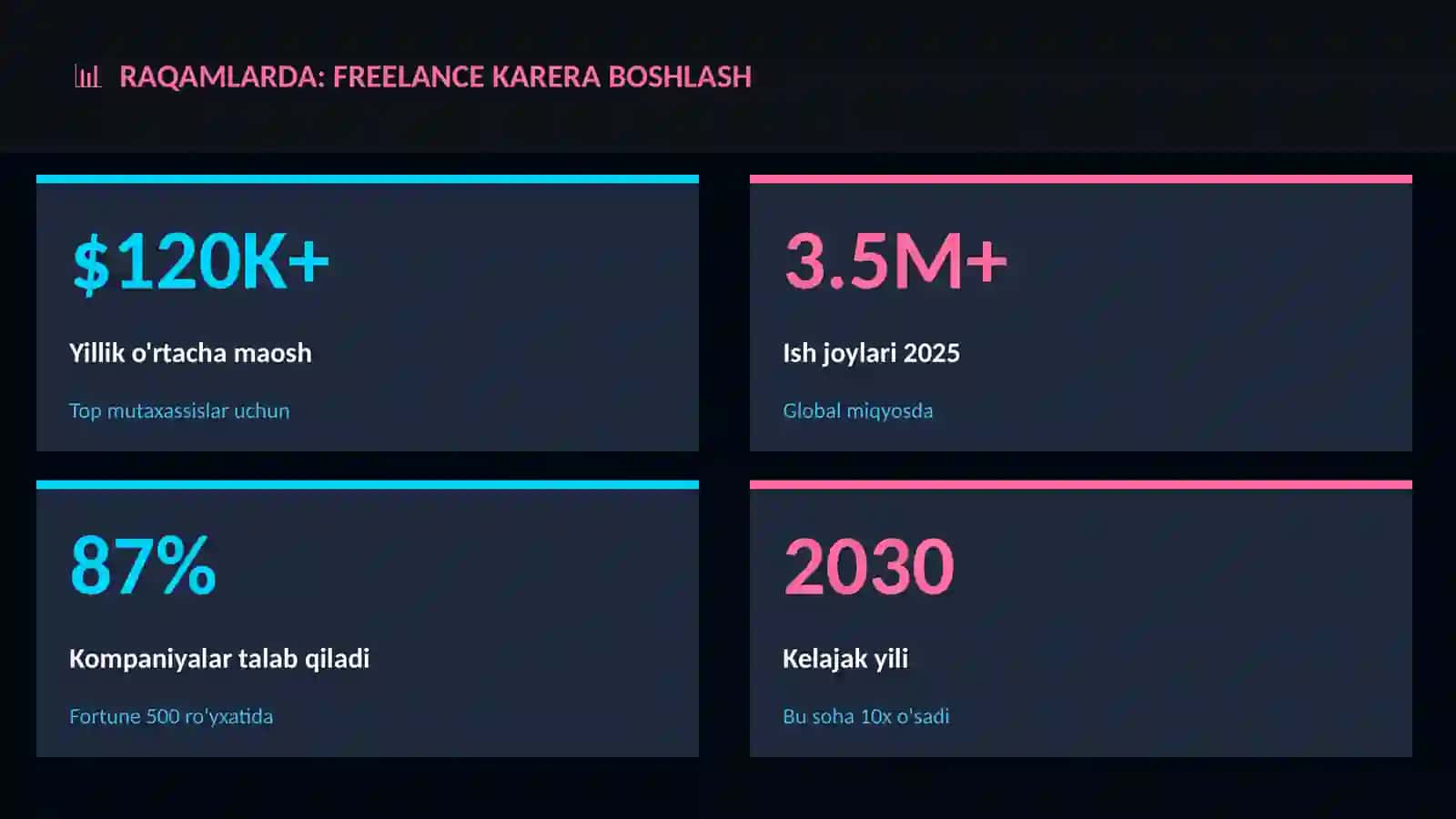 Freelance karera boshlash 3