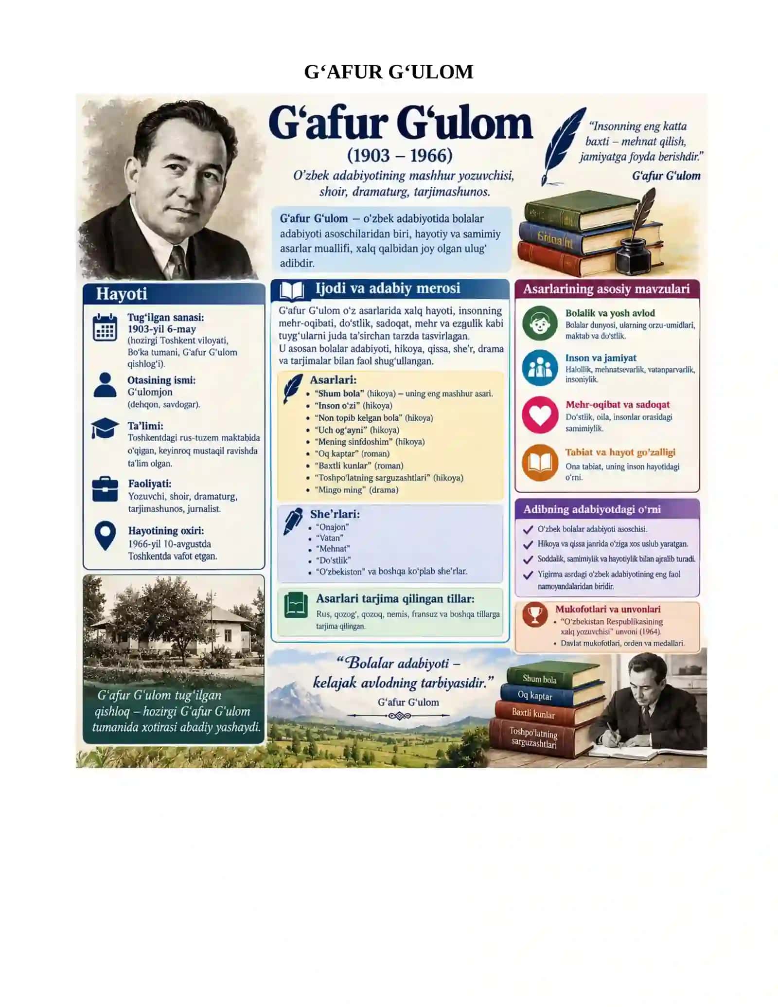 [O‘ZBEK VA JAHON ADABIYOTI NAMOYANDALARI] 3