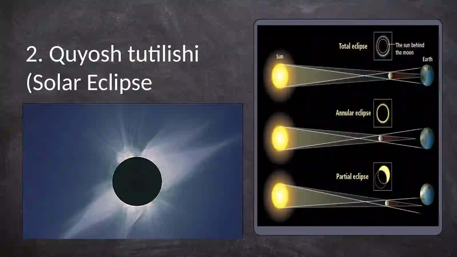 Quyosh va oy tutilishi 3