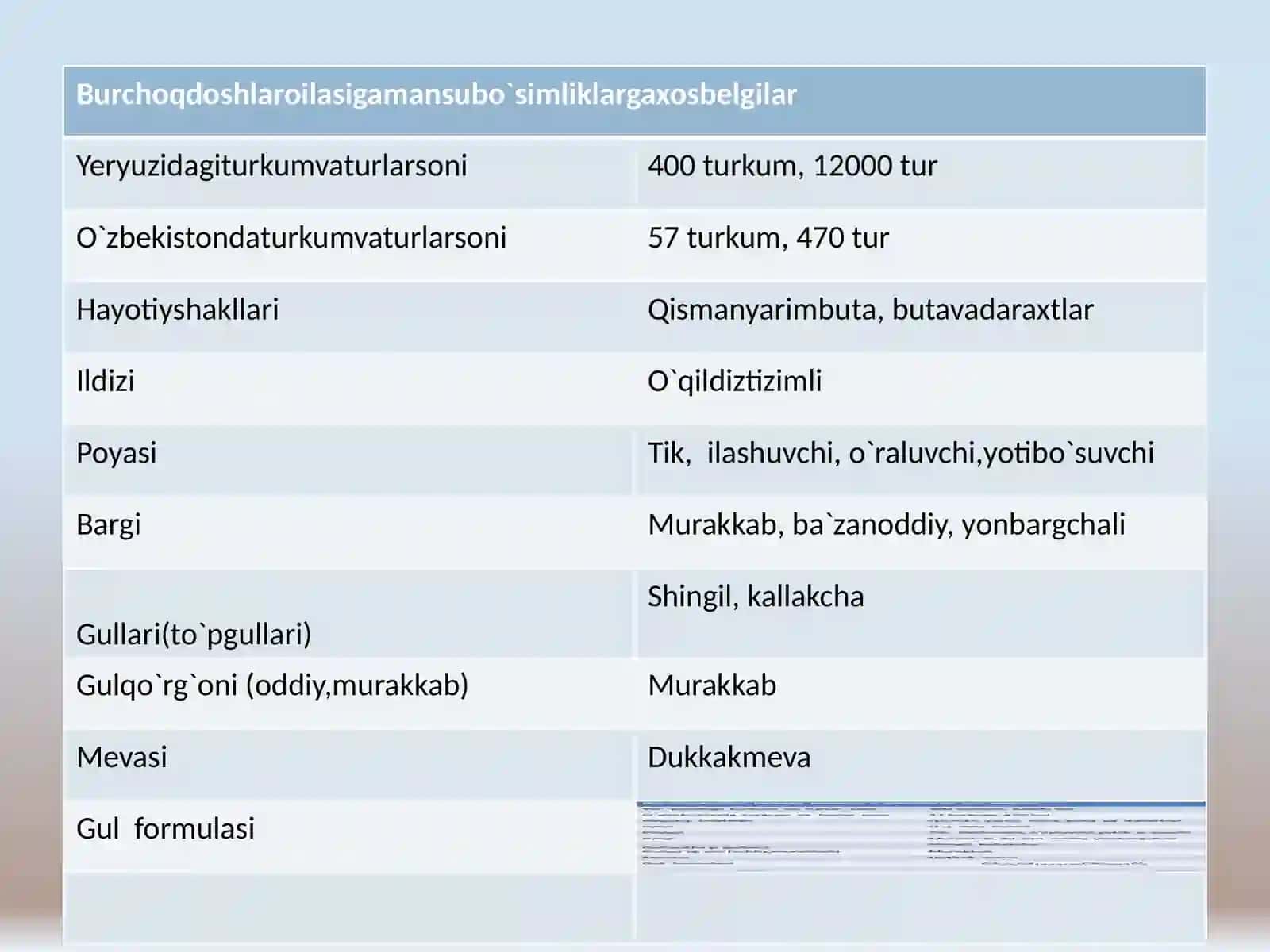 Ituzumdoshlar 3