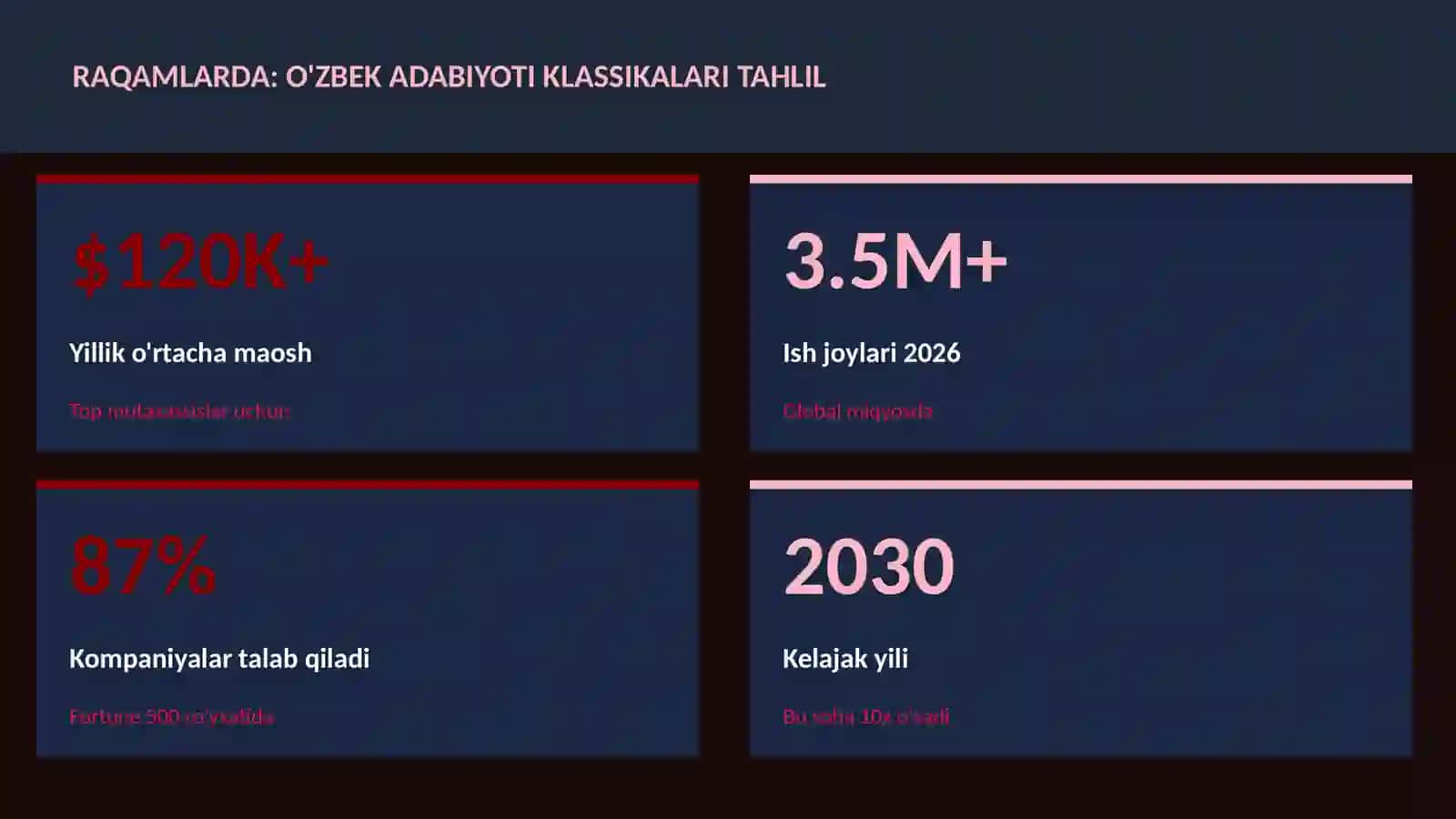 O'zbek adabiyoti klassikalari tahlil 3