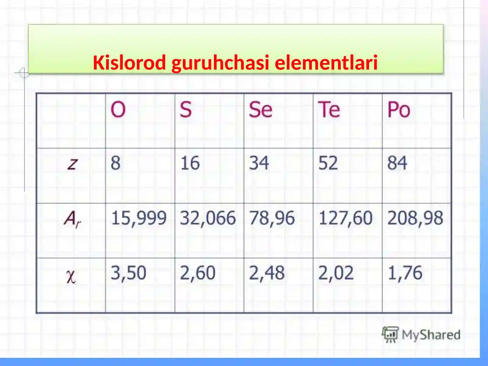 Kislorod guruhchasi elementlari. Oltingugurt 3