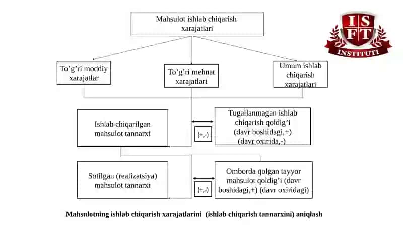 ABSORBSION VA MARJINAL XARAJATLAR 3