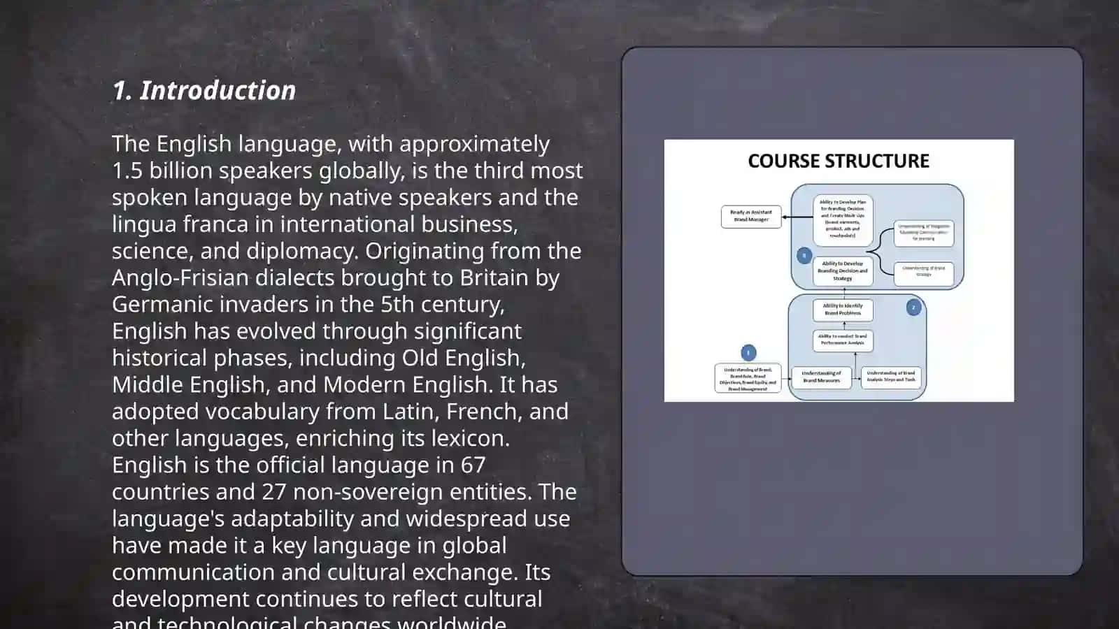 Structure of a course work and requirements for them 3